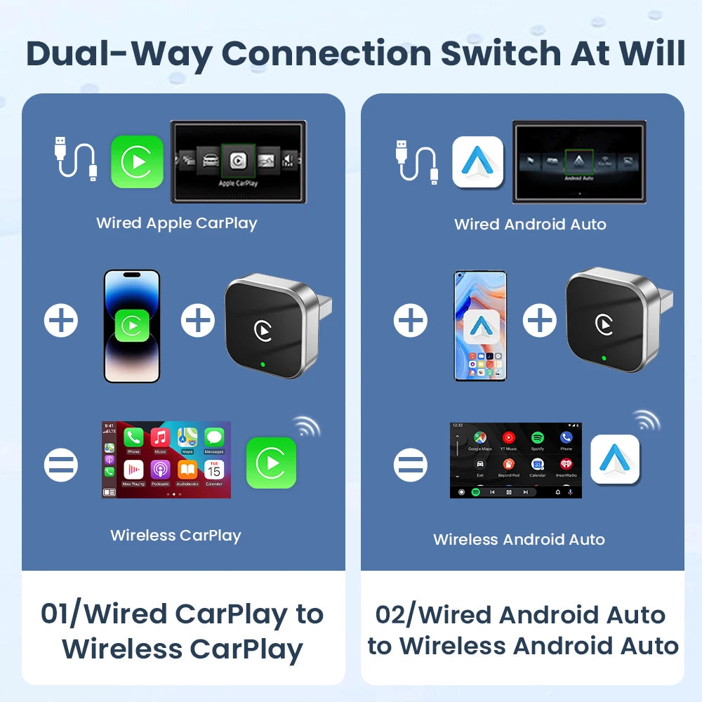 PLAYAIBOX Wireless 2IN1 CarPlay Android Auto Wireless Supermini Box Adapter Plug And Play Dongle Bluetooth WiFi Fast Connect